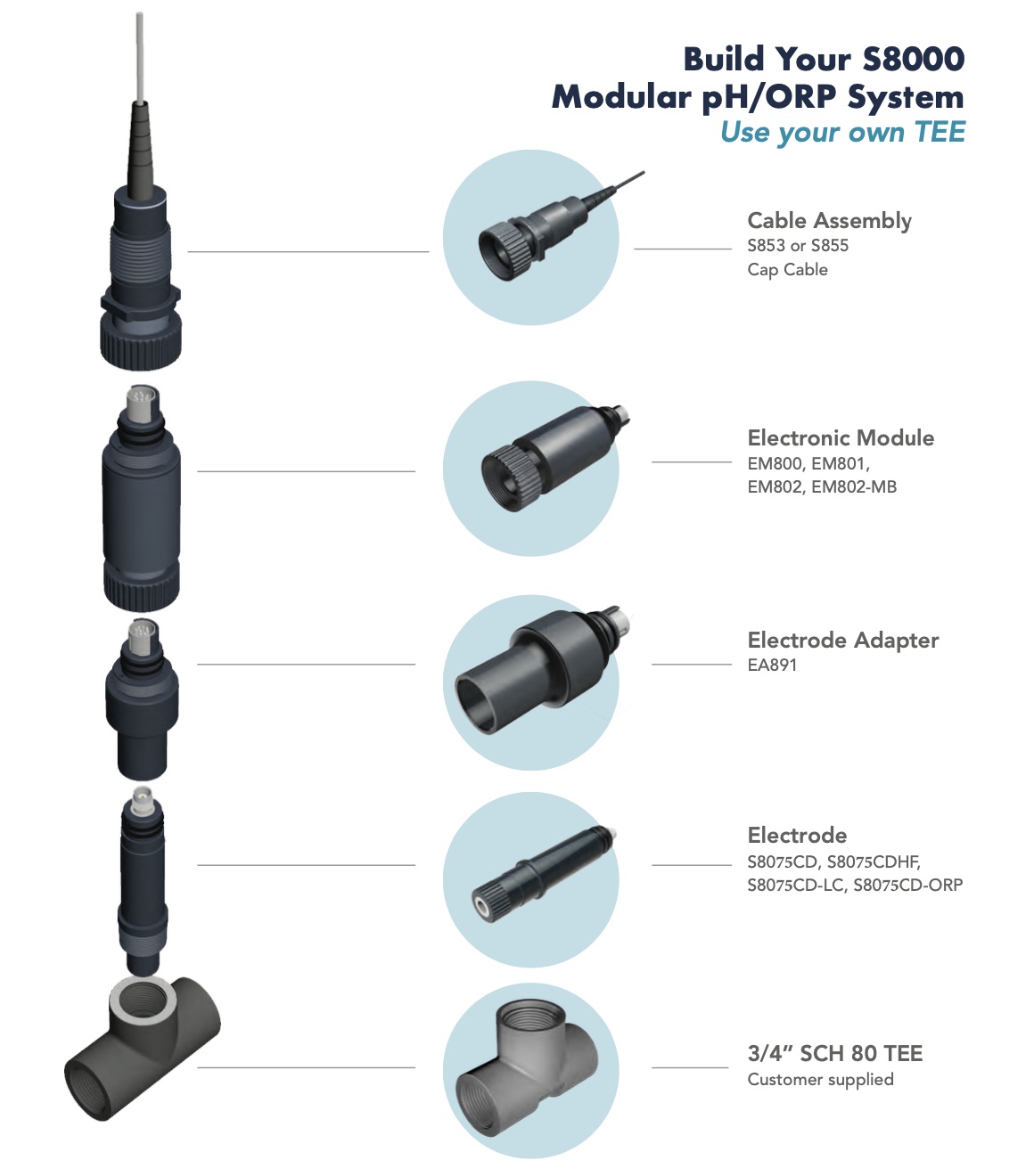 Sensorex - S8000 Modular pH & ORP Electrodes